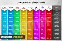 جدول مقایسه تعرفه های اینترنت غیر حجمی به همراه طرح های تشویقی 2