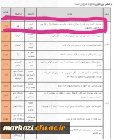 کسب عنوان برتر رساله دکتری  3