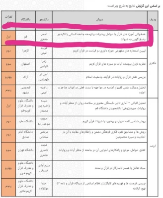 کسب عنوان برتر رساله دکتری  3