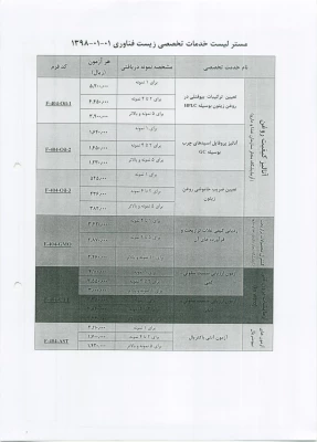 فراخوان پنجمین همایش ملی پلیمر ایران 3