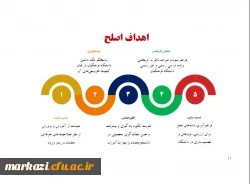 معاون نظارت و تضمین کیفیت دانشگاه فرهنگیان در گفت و گو با میزان:

هر آنچه باید درباره شرایط آزمون جامع مهارت آموزان ماده ۲۸ بدانید 2