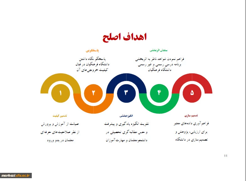 معاون نظارت و تضمین کیفیت دانشگاه فرهنگیان در گفت و گو با میزان:

هر آنچه باید درباره شرایط آزمون جامع مهارت آموزان ماده ۲۸ بدانید 2