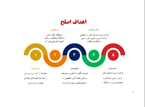 معاون نظارت و تضمین کیفیت دانشگاه فرهنگیان در گفت و گو با میزان:

هر آنچه باید درباره شرایط آزمون جامع مهارت آموزان ماده ۲۸ بدانید 3