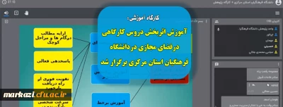  کارگاه آموزشی:

آموزش اثر بخش دروس کارگاهی در فضای مجازی برگزار شد