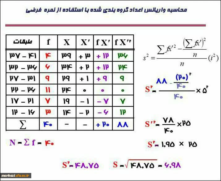 واریانس و انحراف4