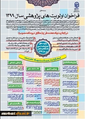 اولویت پژوهشی