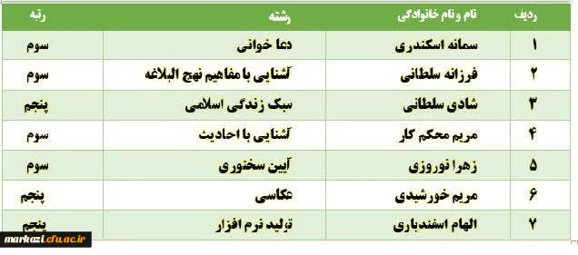 قرآن و عترت
