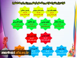نفرات برتر جشنوراه طراحی رسانه های فرهنگی و ورزشی (مرحله استانی)