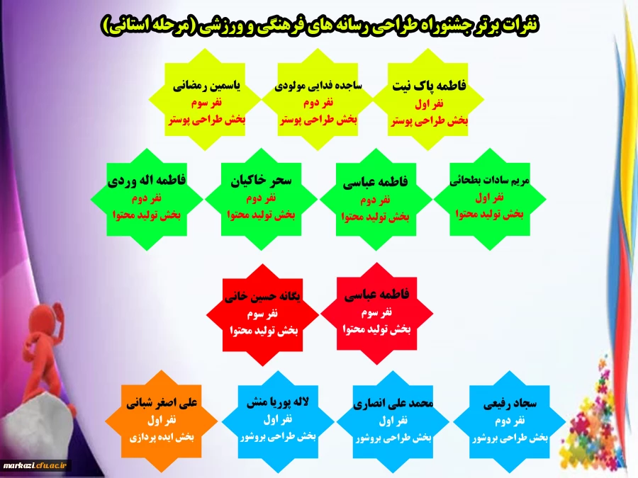 نفرات برتر جشنوراه طراحی رسانه های فرهنگی و ورزشی (مرحله استانی)