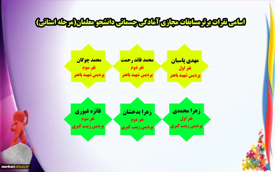 اسامی نفرات برترمسابقات مجازی آمادگی جسمانی دانشجو معلمان(مرحله استانی) 