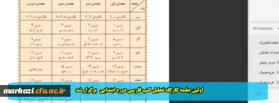 اولین جلسه کارگاه تحلیل کتب فارسی دوره ابتدایی   برگزار شد