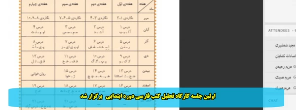 اولین جلسه کارگاه تحلیل کتب فارسی دوره ابتدایی   برگزار شد 2