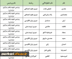 مهارت آموزان