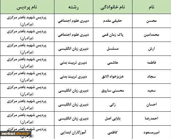 مهارت آموزان