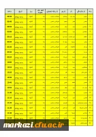 جدول زمان بندی مهارت آموزان