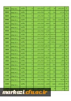 جدول زمان بندی مهارت آموزان