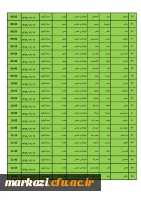 جدول زمان بندی مهارت آموزان