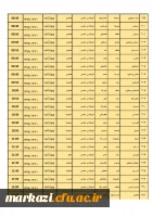 جدول زمان بندی مهارت آموزان