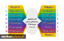 نفرات برتر باهنر
