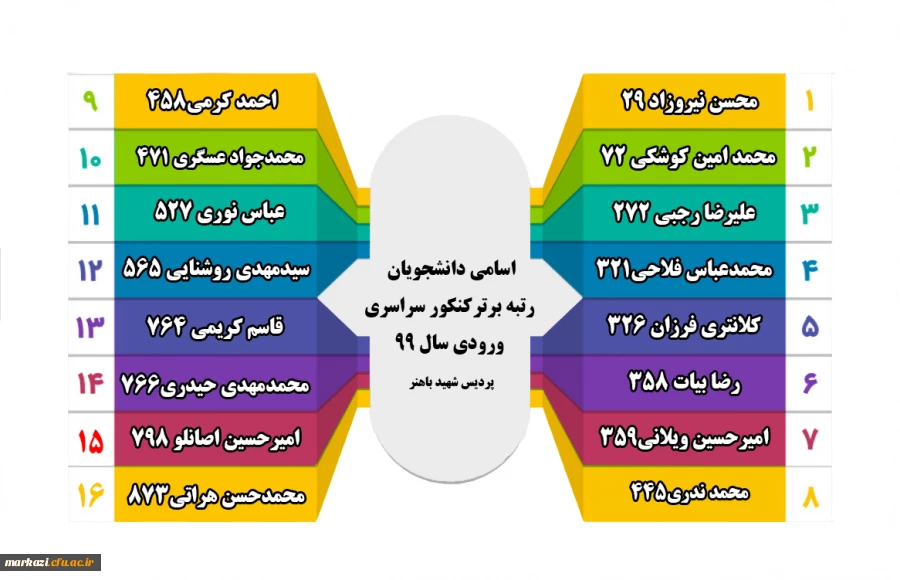 نفرات برتر باهنر