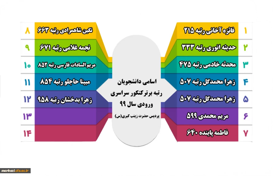 نفرات برتر زینب کبری