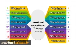 رتبه برتر باهنر