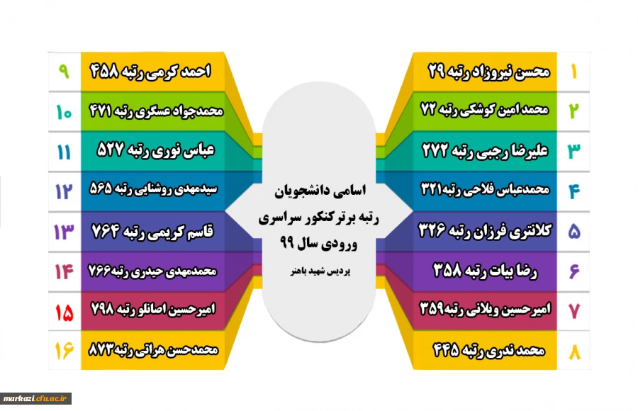 رتبه برتر باهنر