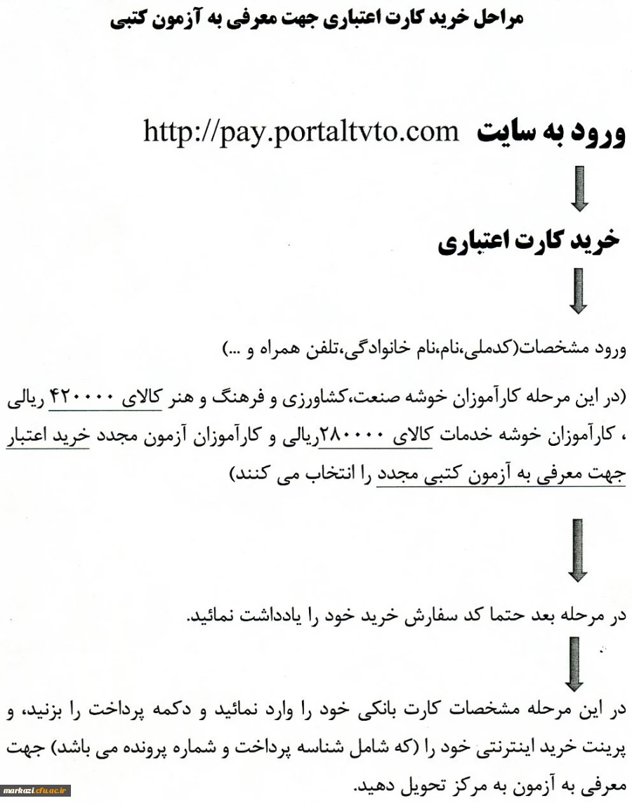 نحوه پرداخت پول