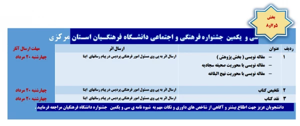 جدول زمانبندی برگزاری بخشهای دهگانه مسابقات قرآن و عترت دانشگاه فرهنگیان  6