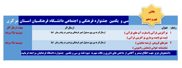 جدول زمانبندی برگزاری بخشهای دهگانه مسابقات قرآن و عترت دانشگاه فرهنگیان  7