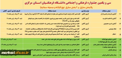 قابل توجه شرکت کنندگان در بخش معارفی و نهج البلاغه و صحیفه سجادیه مسابقات قرآن و عترت