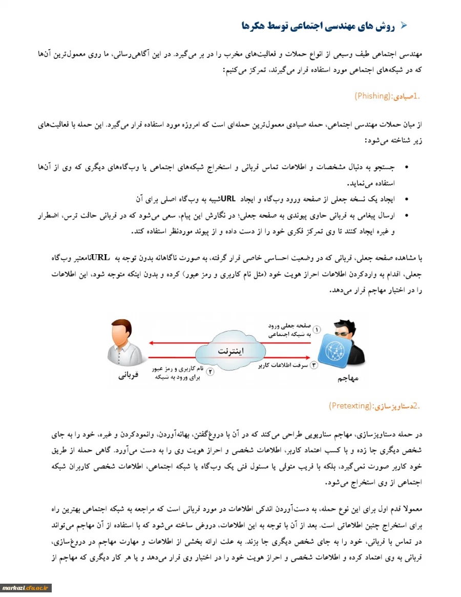 توصیه های حفاظتی کلاهبرداری