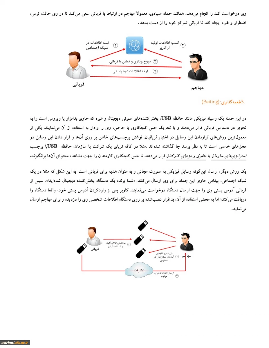 توصیه های حفاظتی کلاهبرداری