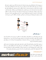 توصیه های حفاظتی کلاهبرداری