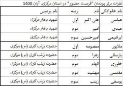 نفرات برتر پودمان حضور