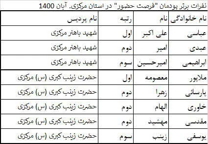 نفرات برتر پودمان حضور