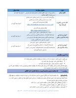 فایل راهنمای آزمون اصلح ویژه مهارت آموزان ماده 28