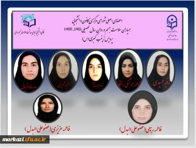 اعلام نتایج انتخابات ؛

کانون همیاران سلامت جسم و روان پردیس زینب کبری (س)