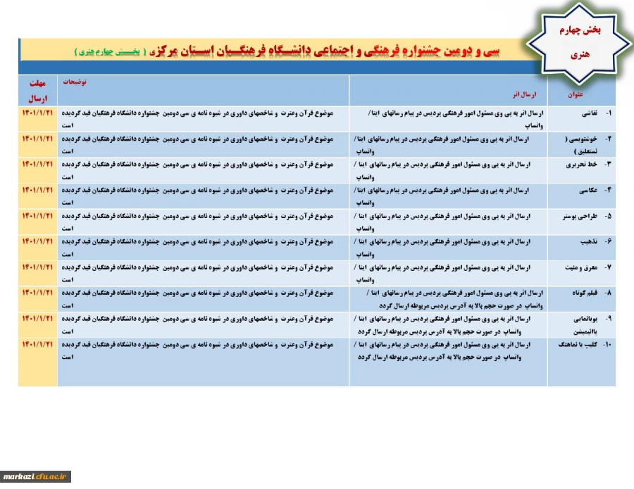 4بخش هنری سی و دومین جشنواره