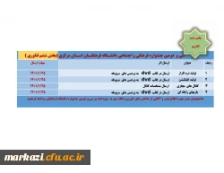 6بخش ششم فناوری سی ودومین