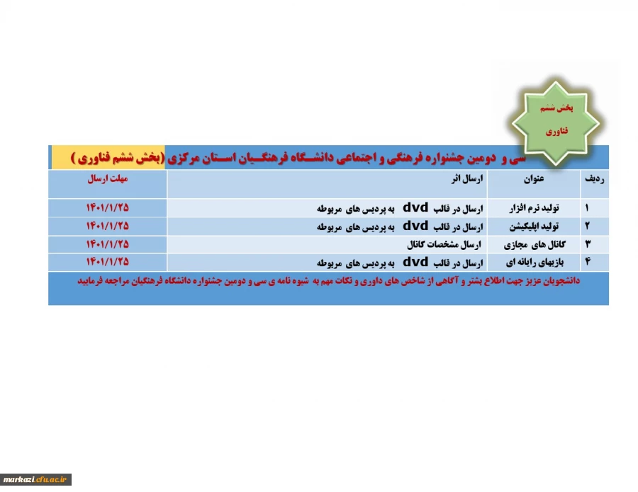 6بخش ششم فناوری سی ودومین