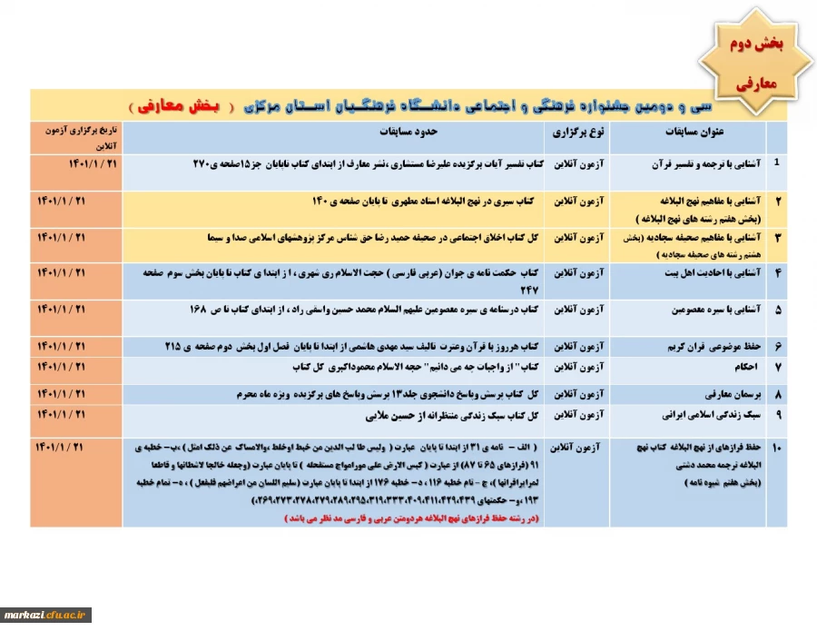 2بحش معارفی سی و دومین جشنواره فرهنگی و اجتماعی دانشـگاه فرهنگـیان اسـتان مرکزی