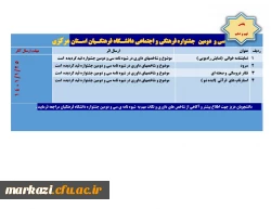 بخش گروهی پژوهش سی و دومین جشنواره
