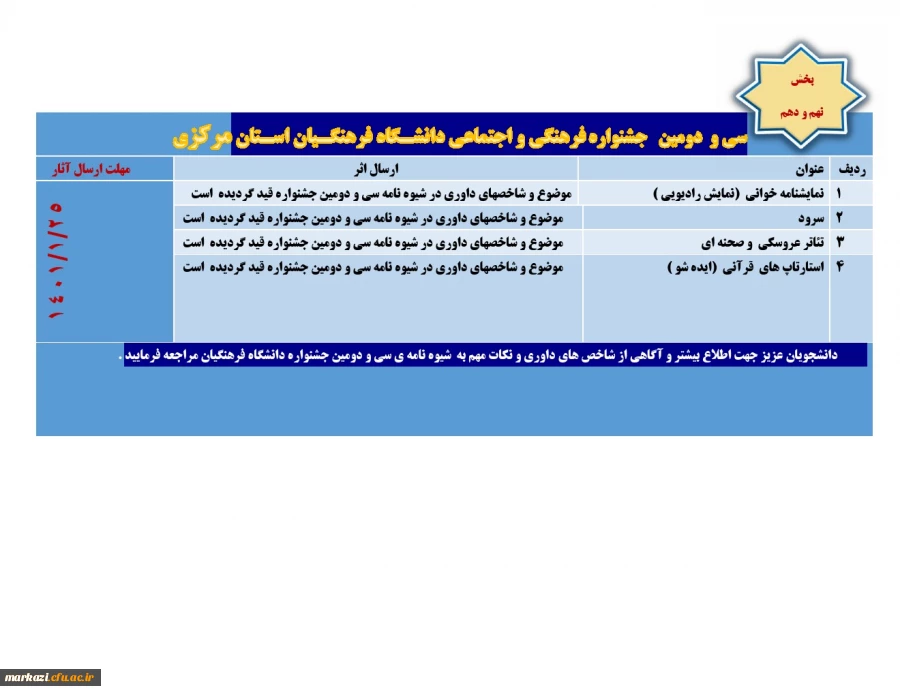 بخش گروهی پژوهش سی و دومین جشنواره
