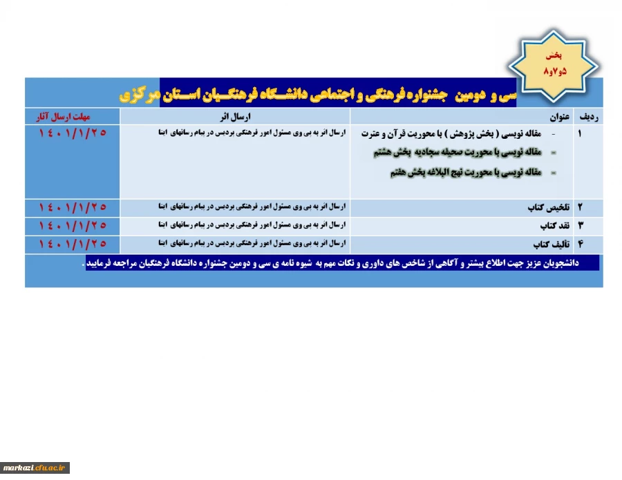 5 5بخش پژوهش سی و دومین جشنواره