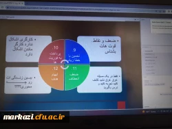 کارگاه مدیریت زمان و تند خوانی 6