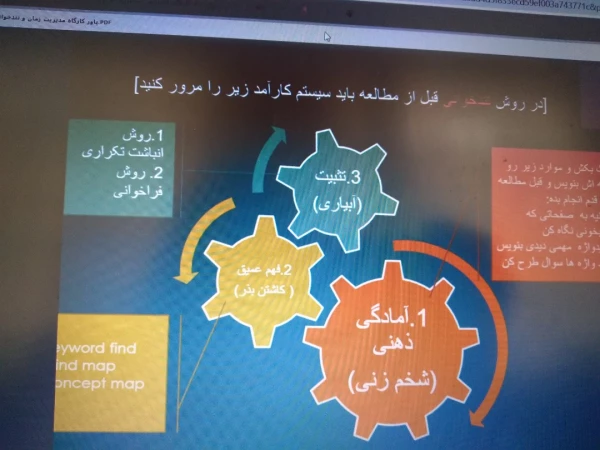 کارگاه مدیریت زمان و تند خوانی 7