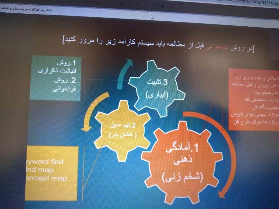 کارگاه مدیریت زمان و تند خوانی 7