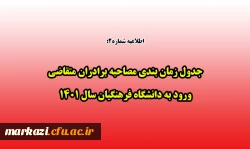 جدول زمان بندی مصاحبه برادران متقاضی ورود به دانشگاه فرهنگیان سال 1401 2