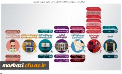 مراحل اخذ معافیت تحصیلی